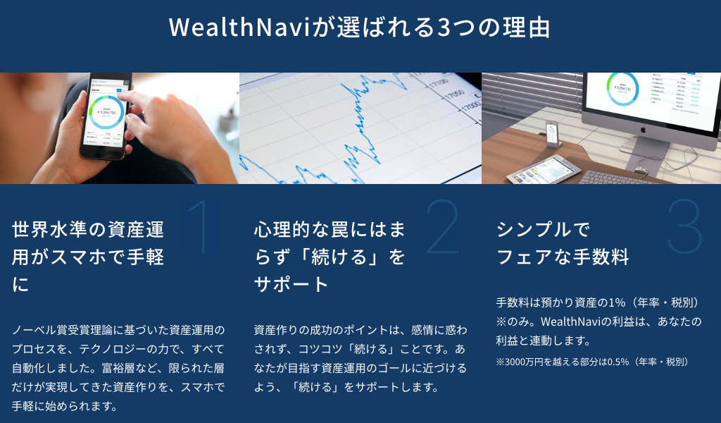 WealthNavi（ウェルスナビ）が選ばれる3つの理由