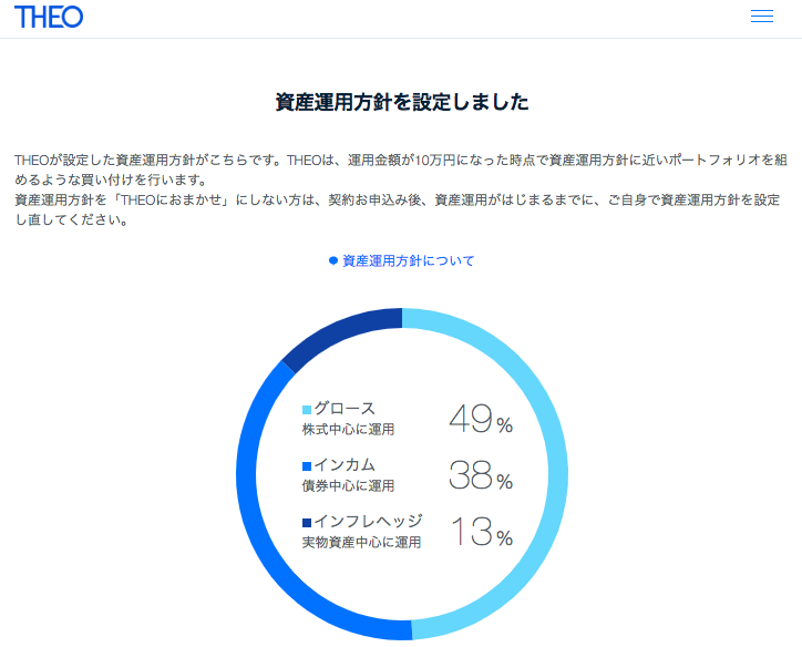 THEO（テオ）資産運営方針