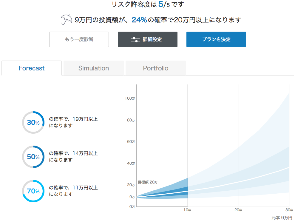 【運用15週目】WealthNavi（ウェルスナビ）のプラン設定