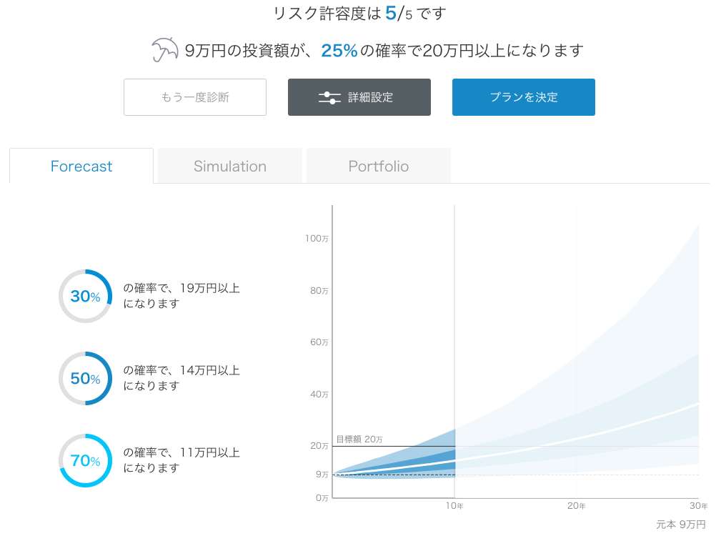 【運用16週目】WealthNavi（ウェルスナビ）のプラン設定