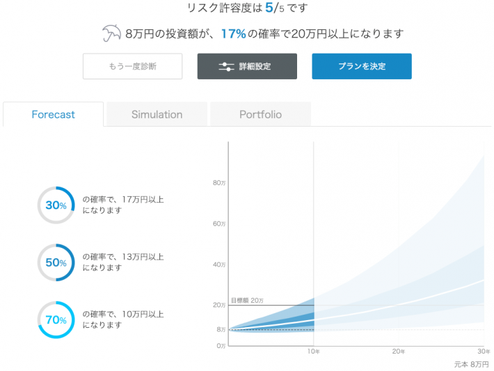 【運用23週目】WealthNavi（ウェルスナビ）のプラン設定と資産形成の可能性