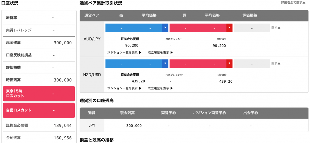 30万円でトラリピをはじめました