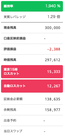 トラリピ1週目の運用パフォーマンス