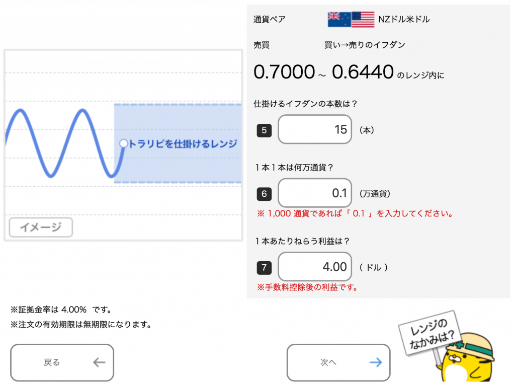 NZドル/米ドルのトラリピ設定（買い→売りイフダン）イフダン本数、取引通貨量、利益を設定