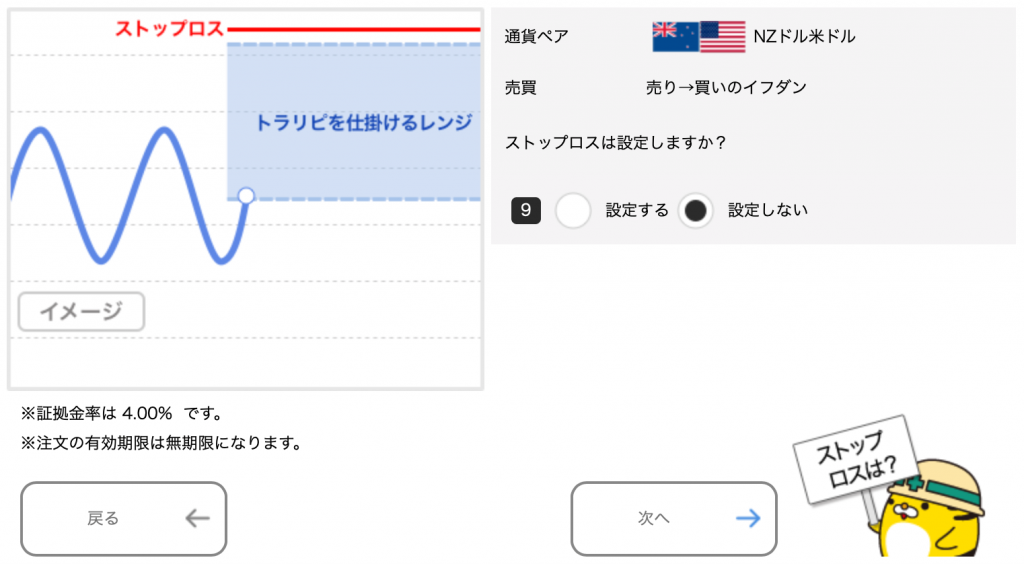 NZドル/米ドルのトラリピ設定（売り→買いイフダン）ストップロスの設定