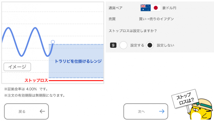 豪ドル/円のトラリピ設定（買い→売りイフダン）ストップロスの設定