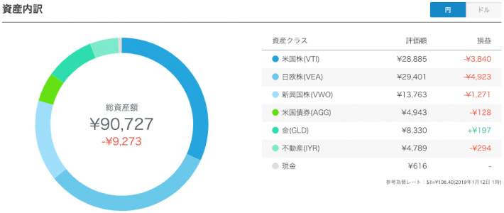 【運用24週目】WealthNavi（ウェルスナビ）の資産内訳