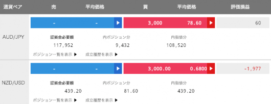 【運用4週目】トラリピの運用実績は+1,215円