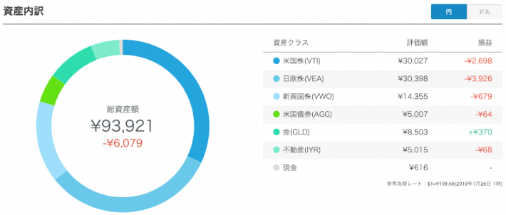 【運用26週目】WealthNavi（ウェルスナビ）の資産内訳