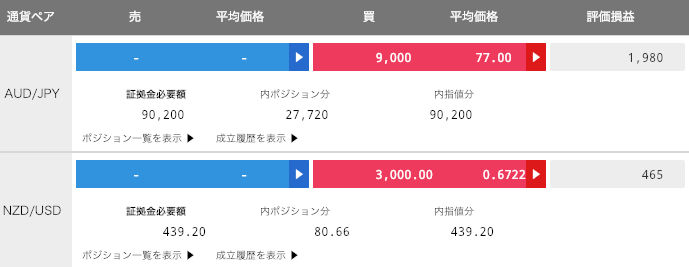 【運用2週目】トラリピの運用結果は+389円