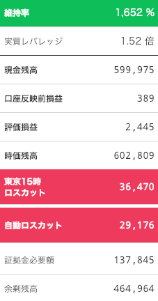 【運用2週目】トラリピの運用結果は+389円