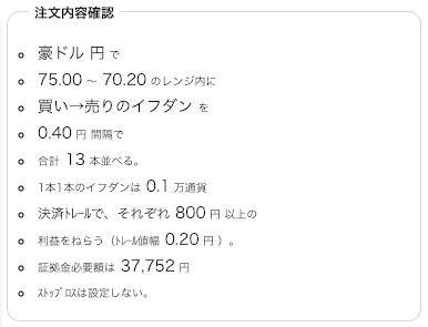 トラリピ設定 豪ドル/円の買い（70.20円〜75.00円）→売りイフダン