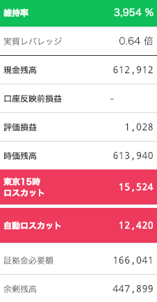 【運用6週目】トラリピの運用実績は+4,361円