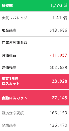 【運用7週目】トラリピの実質運用損益は-12,085円