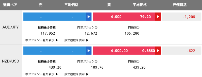 【運用9週目】トラリピの実質運用損益は前週比-1,008円
