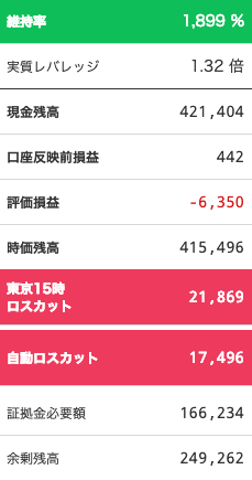 【運用13週目】トラリピの実質利益は前週比-4,465円で通算+15,054円