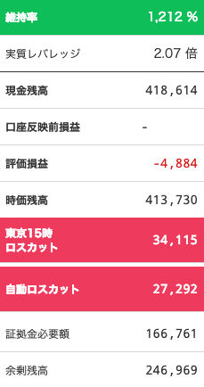 【運用11週目】トラリピの実質利益は前週比-1,727円で通算+13,730円