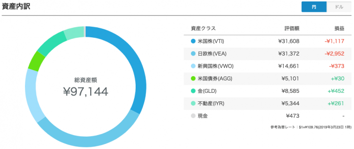 急落は米国株と日欧株が原因