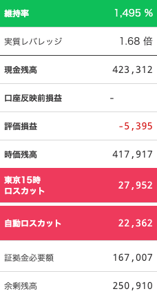 【運用15週目】トラリピの実質利益は前週比-488円で通算+17,917円