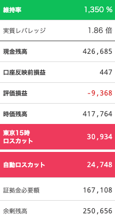 【運用17週目】トラリピの実質利益は前週比-6,523円で通算+17,317円