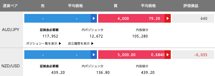 【運用15週目】トラリピの実質利益は前週比-488円で通算+17,917円