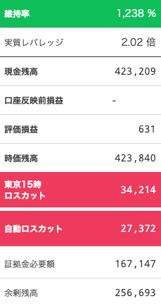 【運用16週目】トラリピの実質利益は前週比+5,923円で通算+23,840円