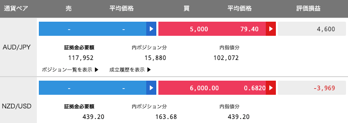 【運用16週目】トラリピの実質利益は前週比+5,923円で通算+23,840円