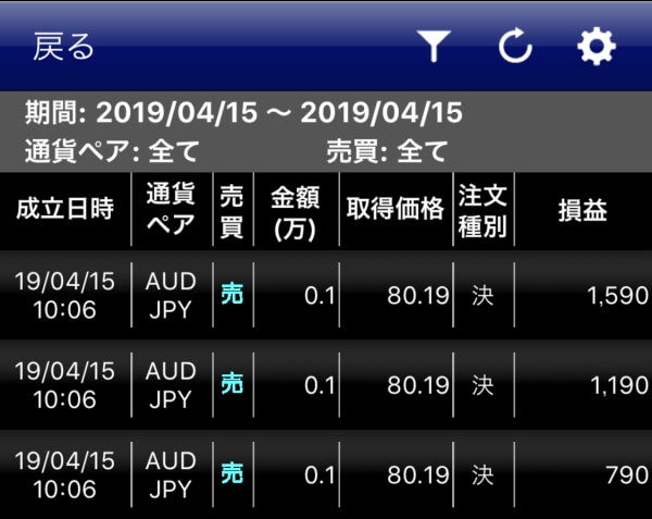 決済トレールが積み上げた利益と決済トレールによる損失