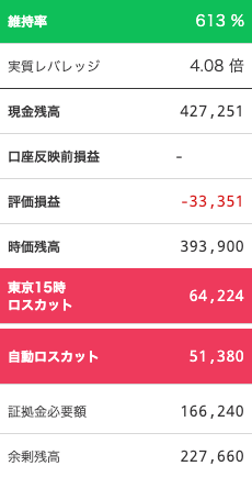 【運用20週目】トラリピの実質利益は前週比-4,518円で通算-6,100円