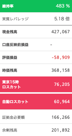 【運用21週目】トラリピの実質利益は前週比-25,742円で通算-31,842円