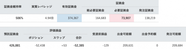 【運用22週目】トラリピの実質利益は前週比+6,338円で通算-25,504円