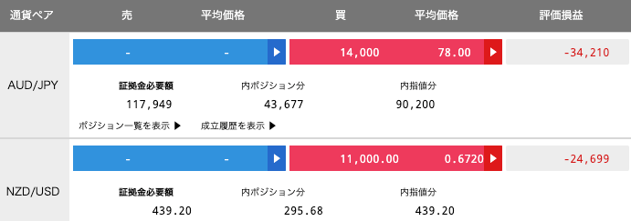 【運用21週目】トラリピの実質利益は前週比-25,742円で通算-31,842円