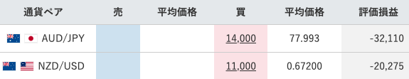 【運用22週目】トラリピの実質利益は前週比+6,338円で通算-25,504円