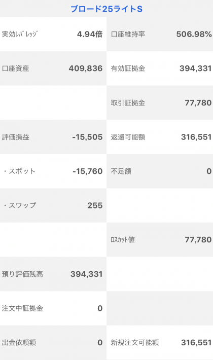 【運用3週目】トラッキングトレードの実質利益は-5,669円