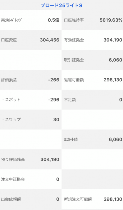 【運用1週目】トラッキングトレードの実質利益は前週比+2,109円