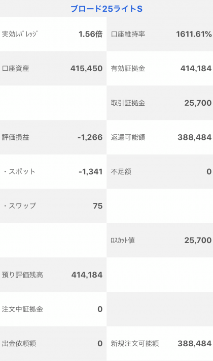 【運用4週目】トラッキングトレードの実質利益は前週比+13,505円、通算+7,712円