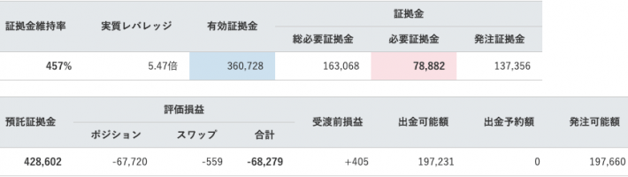 【運用26週目】トラリピの実質利益は前週比+7,845円で通算-39,677円