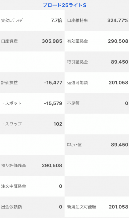 【運用2週目】トラッキングトレードの実質利益は-11,492円