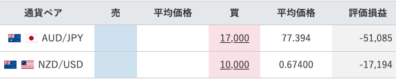 【運用26週目】トラリピの実質利益は前週比+7,845円で通算-39,677円