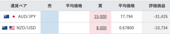 【運用24週目】トラリピの実質利益は前週比+21,895円で通算-13,557円