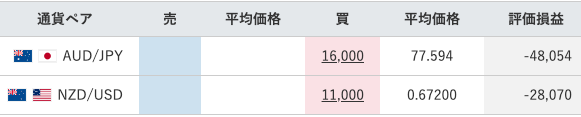 【運用25週目】トラリピの実質利益は前週比-33,965円で通算-47,522円