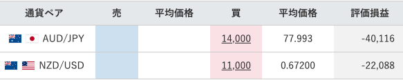 【運用23週目】トラリピの実質利益は前週比-9,948円で通算-35,452円