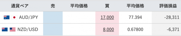 【運用27週目】トラリピの実質利益は前週比+35,337円、通算-4,340円