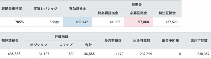 【運用30週目】トラリピの実質利益は前週比+6,488円、通算+2,170円