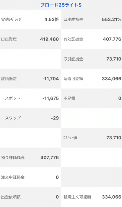【運用5週目】トラッキングトレードの実質利益は前週比-6,408円、通算+7,776円