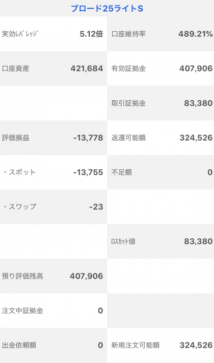 【運用6週目】トラッキングトレードの実質利益は前週比+130円、通算+7,906円