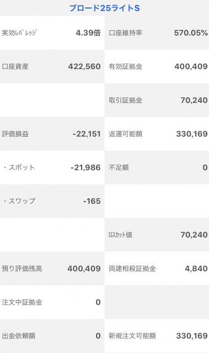 【運用7週目】トラッキングトレードの実質利益は前週比-7,497円、通算+409円