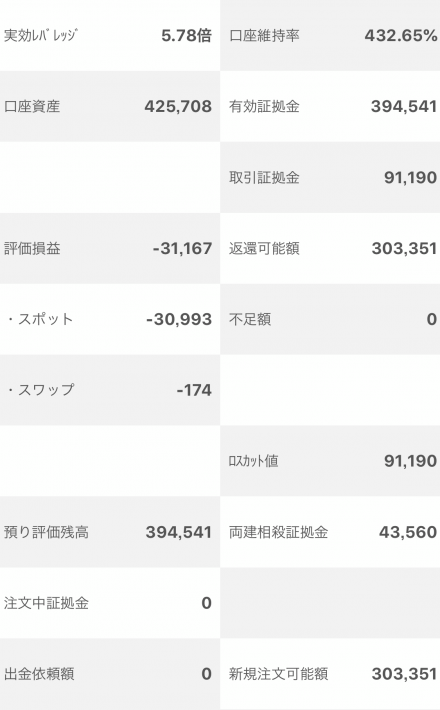 【運用8週目】トラッキングトレードの実質利益は前週比-5,868円、通算-5,459円