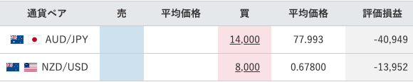 【運用31週目】トラリピの実質利益は前週比-19,963円、通算-17,793円