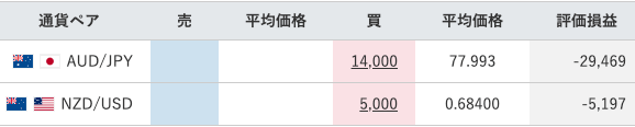 【運用30週目】トラリピの実質利益は前週比+6,488円、通算+2,170円